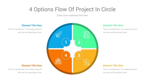 4 Options flow of project in circle