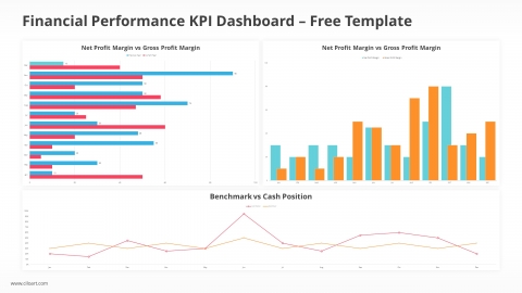 Free Financial Performance KPI Dashboard PowerPoint Template
