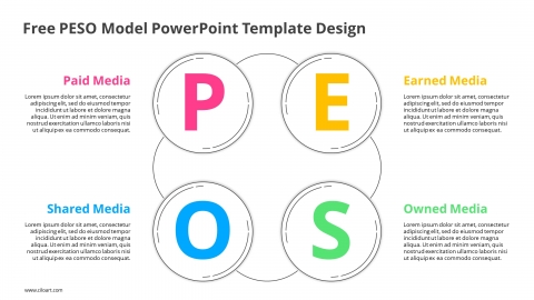 Free PESO Model PowerPoint Template Design