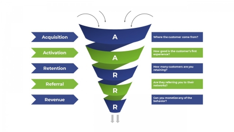 AARRR Metrics Free Funnel PowerPoint Diagram