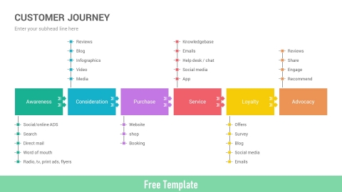 Free Customer Journey Map PowerPoint Template Diagrams