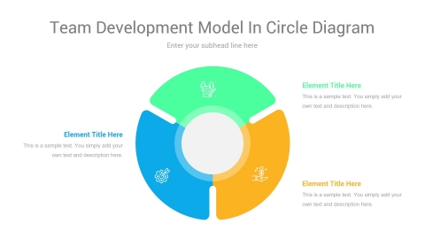 Team development model in circle diagram